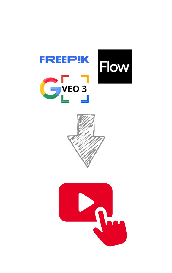 Treści video z AI